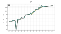 Weighted Average Number Of Diluted Shares Outstanding