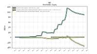 Retained Earnings Accumulated Deficit