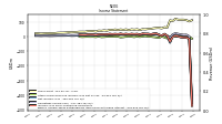 Income Loss From Continuing Operations 
Before Income Taxes Extraordinary Items Noncontrolling Interest