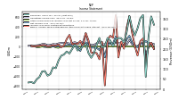 Other Comprehensive Income Loss Net Of Tax