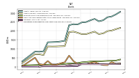 Cash And Cash Equivalents At Carrying Value