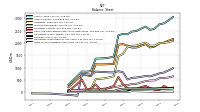 Finite Lived Intangible Assets Net