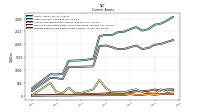 Prepaid Expense And Other Assets Current