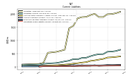 Operating Lease Liability Current