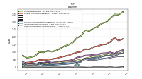 Other Nonoperating Income Expense