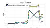 Finite Lived Intangible Assets Accumulated Amortization