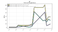 Finite Lived Intangible Assets Net