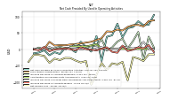 Net Income Loss