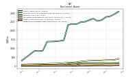Finite Lived Intangible Assets Net