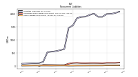 Other Liabilities Noncurrent