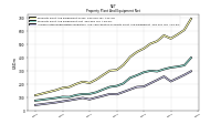 Accumulated Depreciation Depletion And Amortization Property Plant And Equipment