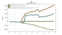 Retained Earnings Accumulated Deficit