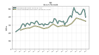 Accounts Receivable Gross Current