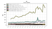 Accrued Income Taxes Current