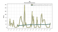 Dividends Common Stock Cash