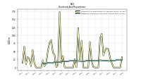 Payments For Repurchase Of Common Stock