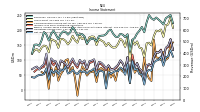 Net Income Loss