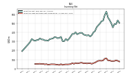 Inventory Raw Materials Net Of Reserves