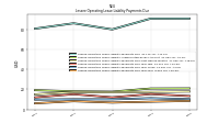 Lessee Operating Lease Liability Payments Due Year Four