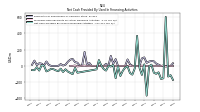 Net Cash Provided By Used In Financing Activities