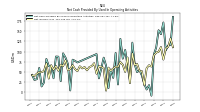 Net Income Loss