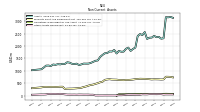 Other Assets Noncurrent