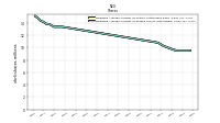 Weighted Average Number Of Diluted Shares Outstanding