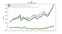 Accumulated Other Comprehensive Income Loss Net Of Tax