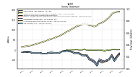 Net Income Loss