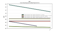 Lessee Operating Lease Liability Undiscounted Excess Amount