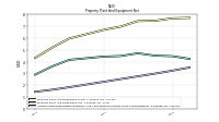 Accumulated Depreciation Depletion And Amortization Property Plant And Equipment