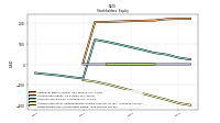 Retained Earnings Accumulated Deficit