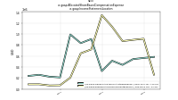 Allocated Share Based Compensation Expenseus-gaap: Income Statement Location
