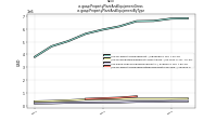 Property Plant And Equipment Grossus-gaap: Property Plant And Equipment By Type