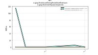 Stock Issued During Period Value New Issuesus-gaap: Statement Equity Components