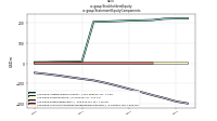 Stockholders Equityus-gaap: Statement Equity Components