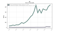 Allowance For Doubtful Accounts Receivable Current