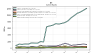 Other Assets Current