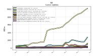 Other Accrued Liabilities Current