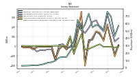 Other Comprehensive Income Loss Net Of Tax