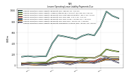 Lessee Operating Lease Liability Payments Remainder Of Fiscal Year