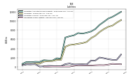 Dividends Payable Current And Noncurrent