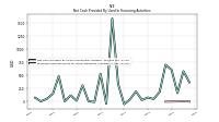 Proceeds From Payments For Other Financing Activities