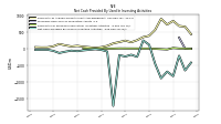 Net Cash Provided By Used In Investing Activities