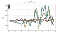 Increase Decrease In Inventories