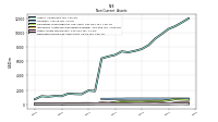 Deferred Income Tax Assets Net