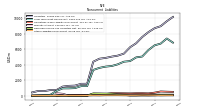 Other Liabilities Noncurrent