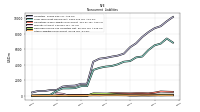 Deferred Income Tax Liabilities Net