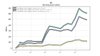 Operating Lease Liability Current