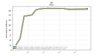 Weighted Average Number Of Shares Outstanding Basic